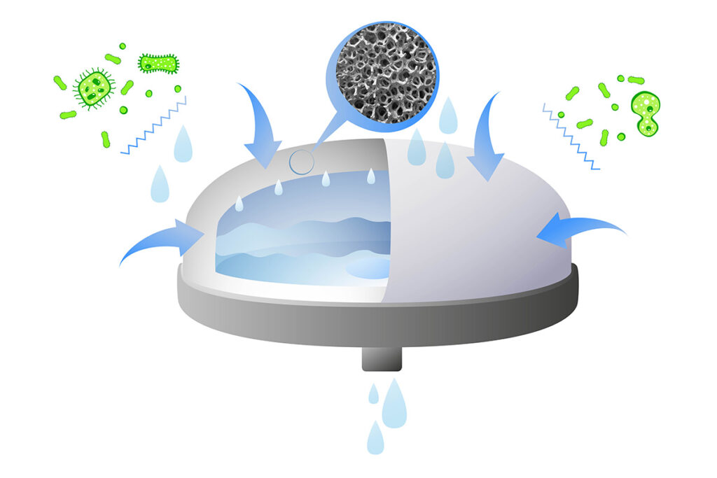 Querschnitt eines Keramikfilters, der Schmutzpartikel und Bakterien aus dem Wasser filtert und sauberes Wasser durchlässt.